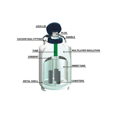इस्तेमाल में आसान भरोसेमंद ड्राई शिपर नाइट्रोजन टैंक YDH-10-125 प्रोमेड